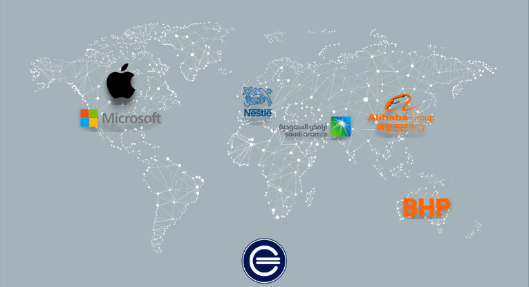 Empresas más grandes del mundo 2021